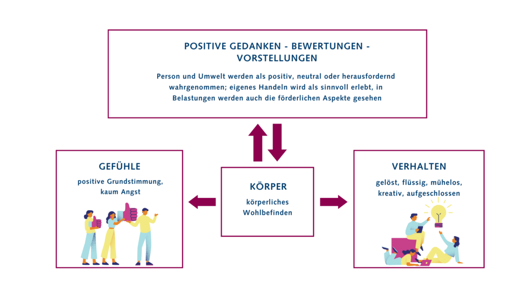 Mental Health Positive Gedanken
